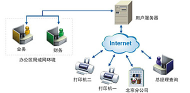 速達軟件(廣州)銷售服務(wù)中心