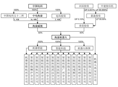海康系二次上演“A拆A” ?？禉C器現(xiàn)金流不足仍向母公司輸血軟件銷售