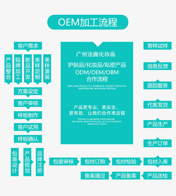 深度解析 根源修顏活力霜——從OEM貼牌到技術開發(fā)的全方位服務